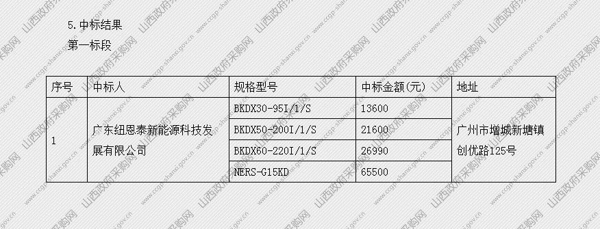 山西当局采购网
