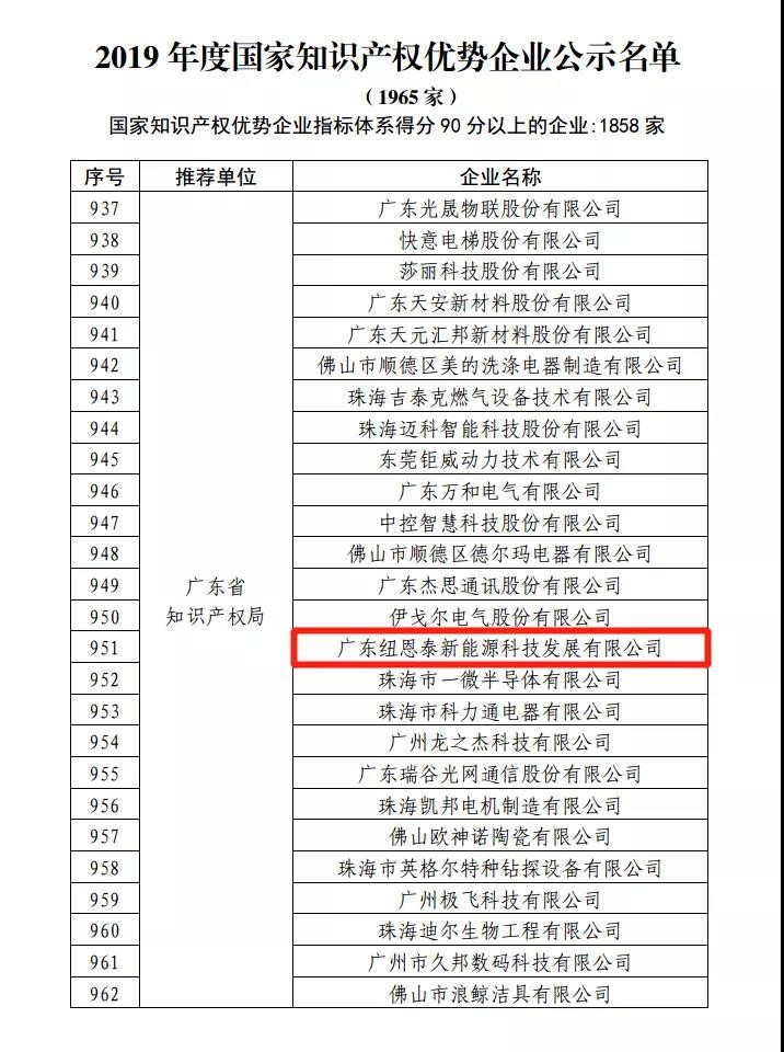 国度知识产权