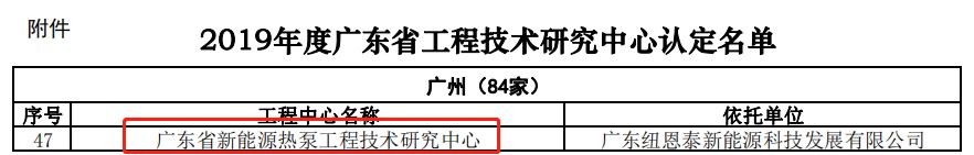 广东省工程技术钻研中心人生就是博手机版